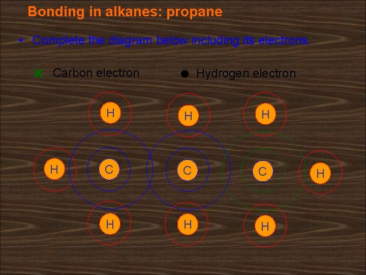 Bonding in alkanes: propane • Complete the diagram below including its electrons. Carbon electron