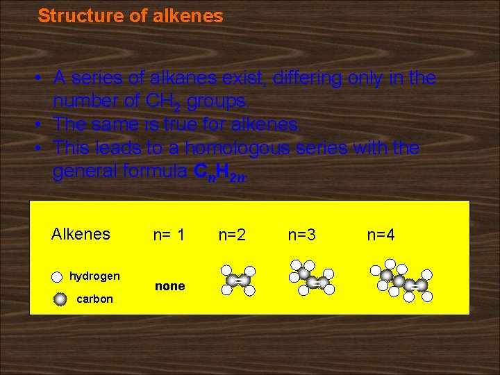 Structure of alkenes • A series of alkanes exist, differing only in the number