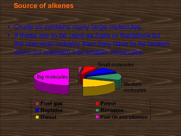 Source of alkenes • Crude oil contains many large molecules. • If these are