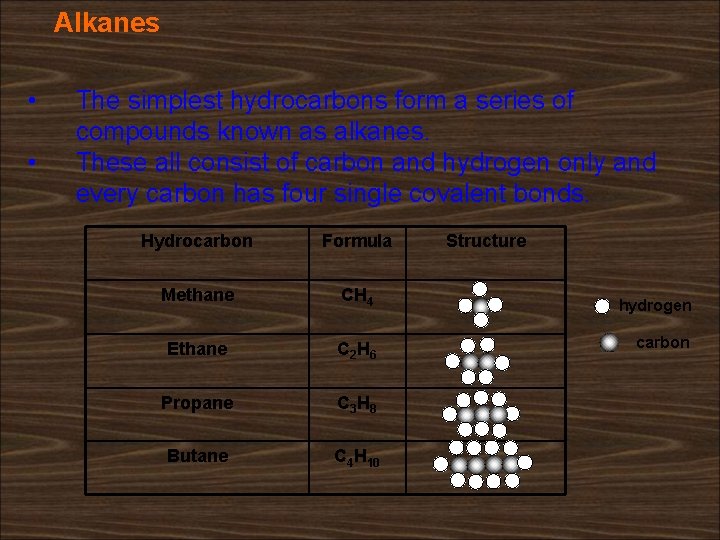 Alkanes • • The simplest hydrocarbons form a series of compounds known as alkanes.