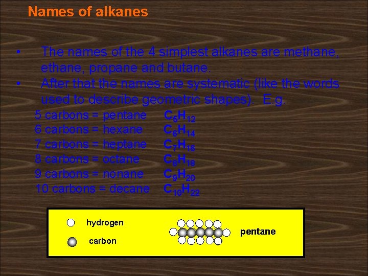 Names of alkanes • • The names of the 4 simplest alkanes are methane,