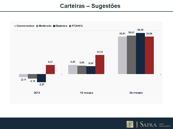 Carteiras – Sugestões 