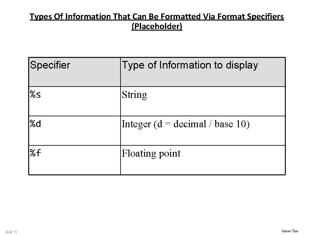 Types Of Information That Can Be Formatted Via Format Specifiers (Placeholder) slide 75 Specifier