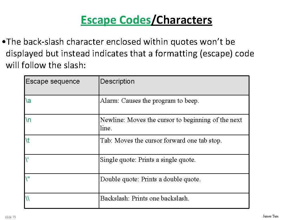 Escape Codes/Characters • The back-slash character enclosed within quotes won’t be displayed but instead