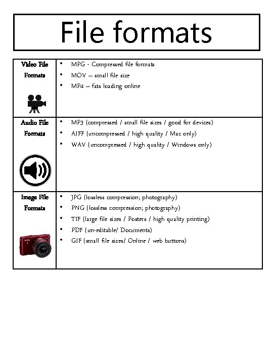 File formats Video File Formats • MPG - Compressed file formats • MOV – File formats Video File Formats • MPG - Compressed file formats • MOV –