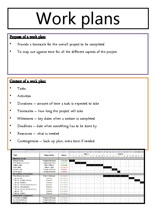 Work plans Purpose of a work plan: • Provide a timescale for the overall Work plans Purpose of a work plan: • Provide a timescale for the overall