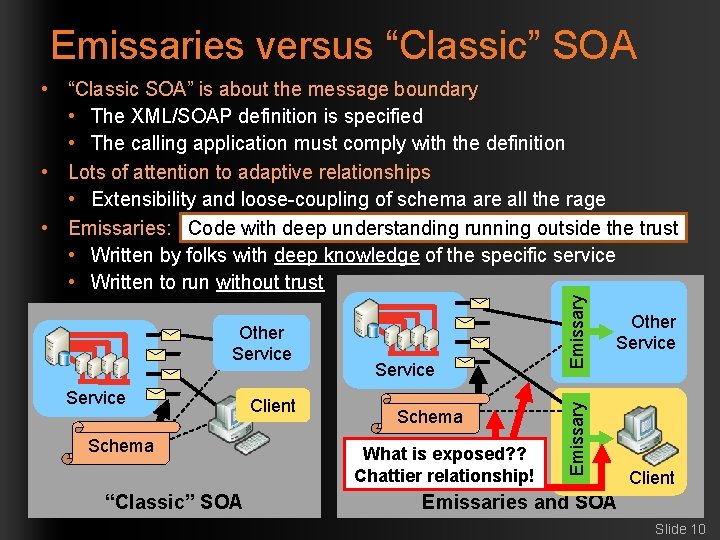 Emissaries versus “Classic” SOA Service Schema “Classic” SOA Client Service Schema What is exposed?