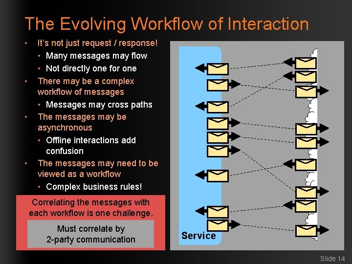 The Evolving Workflow of Interaction • • It’s not just request / response! •