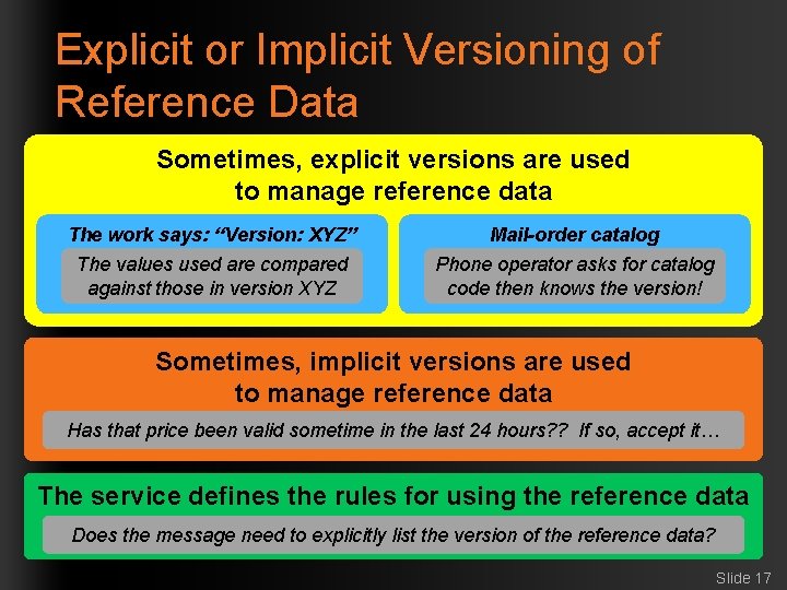 Explicit or Implicit Versioning of Reference Data Sometimes, explicit versions are used to manage