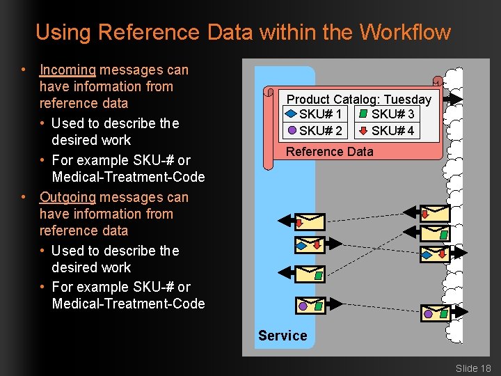 Using Reference Data within the Workflow • Incoming messages can have information from reference