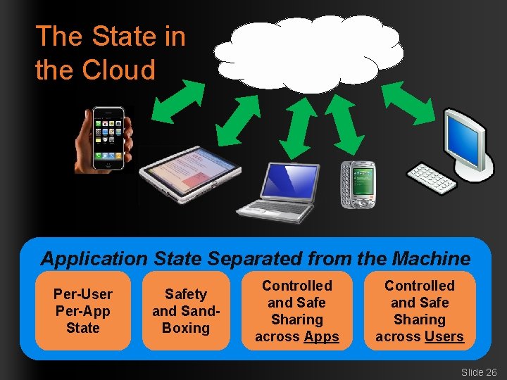 The State in the Cloud Application State Separated from the Machine Per-User Per-App State