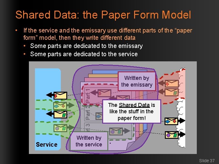 Shared Data: the Paper Form Model • If the service and the emissary use