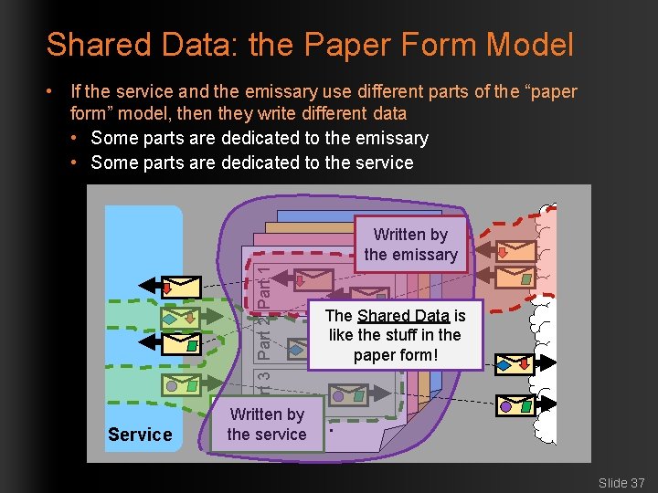 Shared Data: the Paper Form Model • If the service and the emissary use Shared Data: the Paper Form Model • If the service and the emissary use
