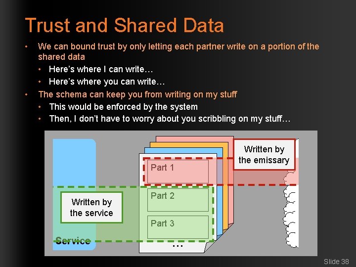 Trust and Shared Data • • We can bound trust by only letting each