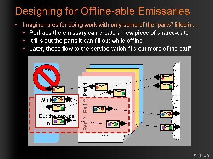 Designing for Offline-able Emissaries • Imagine rules for doing work with only some of