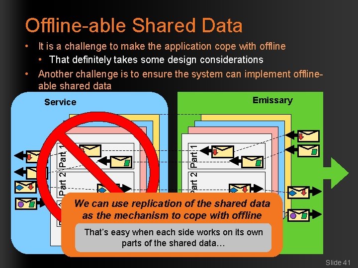 Offline-able Shared Data • It is a challenge to make the application cope with