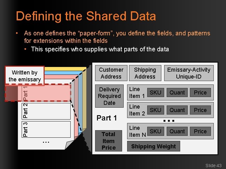 Defining the Shared Data • As one defines the “paper-form”, you define the fields,