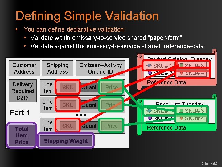 Defining Simple Validation • You can define declarative validation: • Validate within emissary-to-service shared