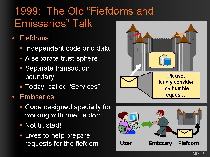 1999: The Old “Fiefdoms and Emissaries” Talk • Fiefdoms • Independent code and data