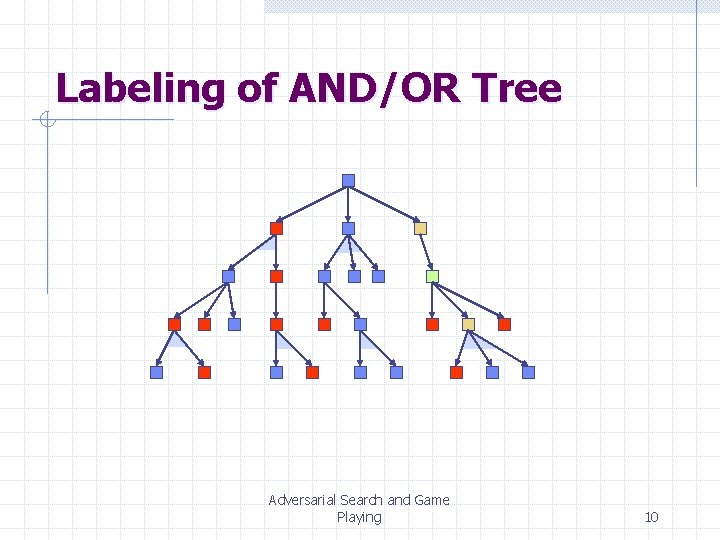 Labeling of AND/OR Tree Adversarial Search and Game Playing 10 Labeling of AND/OR Tree Adversarial Search and Game Playing 10