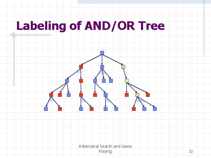 Labeling of AND/OR Tree Adversarial Search and Game Playing 10 