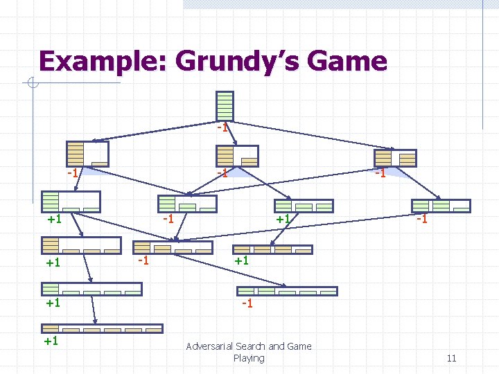 Example: Grundy’s Game -1 -1 -1 +1 +1 -1 -1 -1 +1 -1 Adversarial Example: Grundy’s Game -1 -1 -1 +1 +1 -1 -1 -1 +1 -1 Adversarial