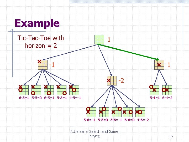 Example Tic-Tac-Toe with horizon = 2 1 -1 1 -2 6 -5=1 5 -5=0 Example Tic-Tac-Toe with horizon = 2 1 -1 1 -2 6 -5=1 5 -5=0