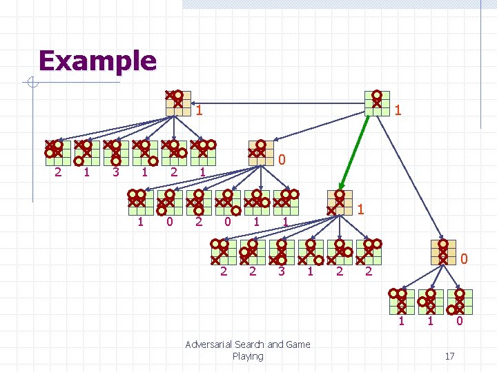 Example 1 2 1 3 1 1 2 0 2 1 1 3 1 Example 1 2 1 3 1 1 2 0 2 1 1 3 1