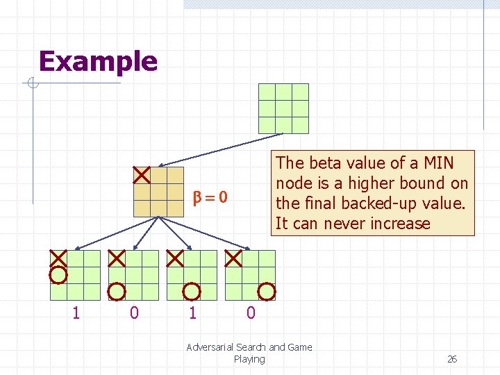 Example The beta value of a MIN node is a higher bound on the Example The beta value of a MIN node is a higher bound on the