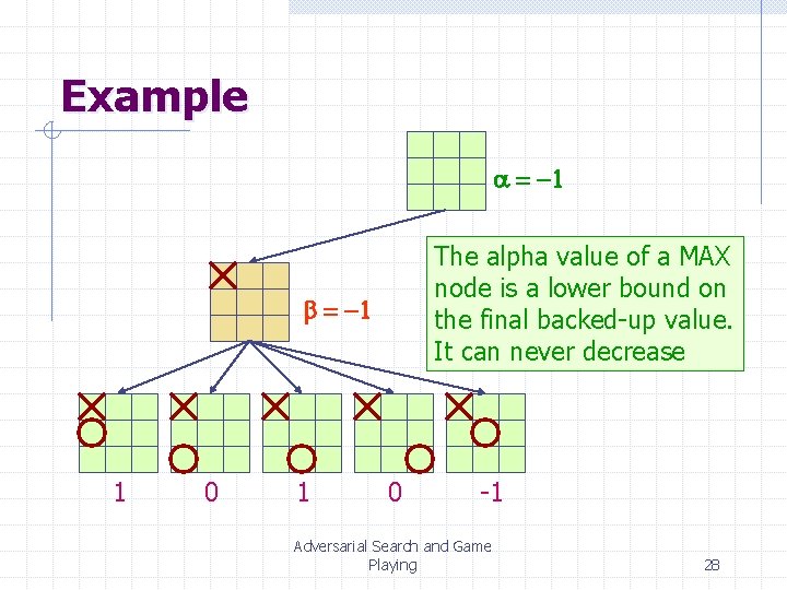 Example a = -1 The alpha value of a MAX node is a lower Example a = -1 The alpha value of a MAX node is a lower