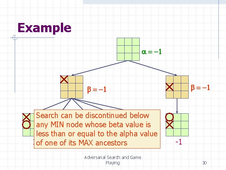 Example a = -1 b = -1 Search can be discontinued below any MIN