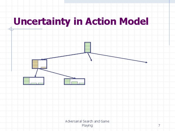 Uncertainty in Action Model Adversarial Search and Game Playing 7 Uncertainty in Action Model Adversarial Search and Game Playing 7
