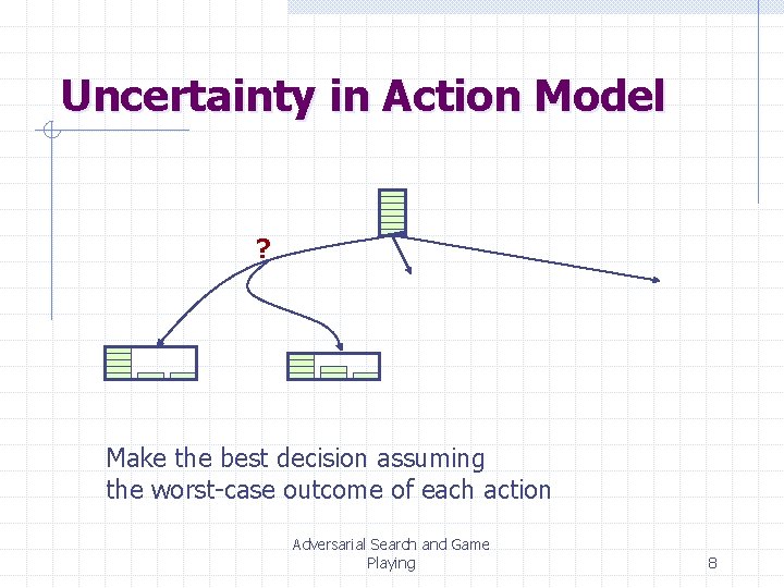 Uncertainty in Action Model ? Make the best decision assuming the worst-case outcome of Uncertainty in Action Model ? Make the best decision assuming the worst-case outcome of
