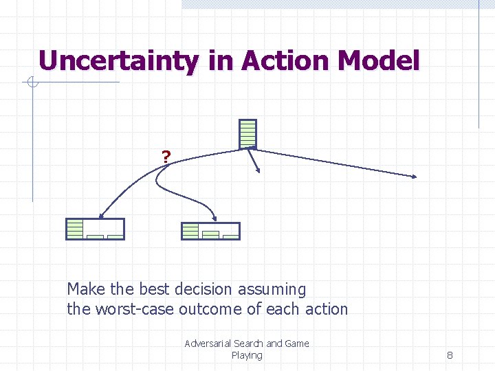 Uncertainty in Action Model ? Make the best decision assuming the worst-case outcome of