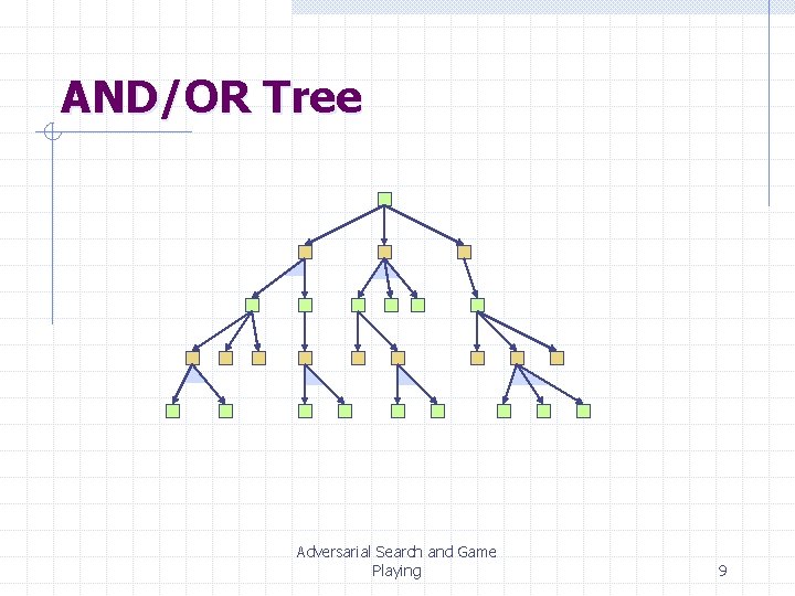 AND/OR Tree Adversarial Search and Game Playing 9 