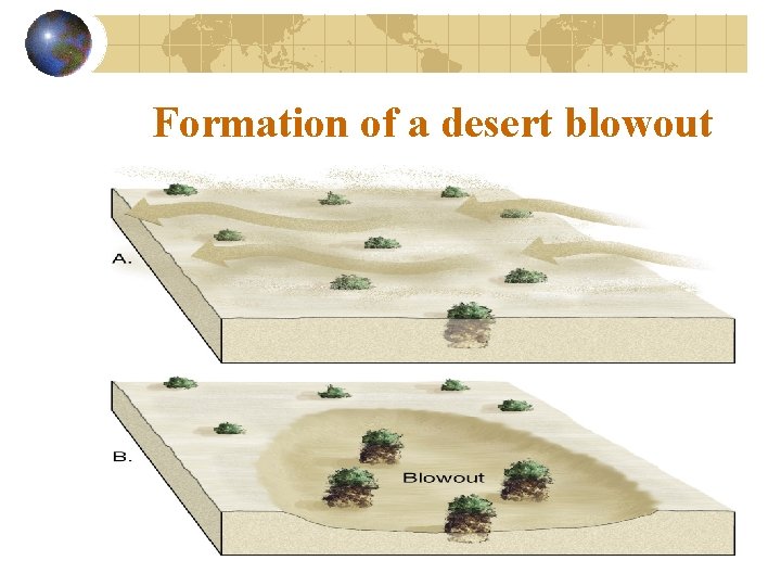 Formation of a desert blowout 