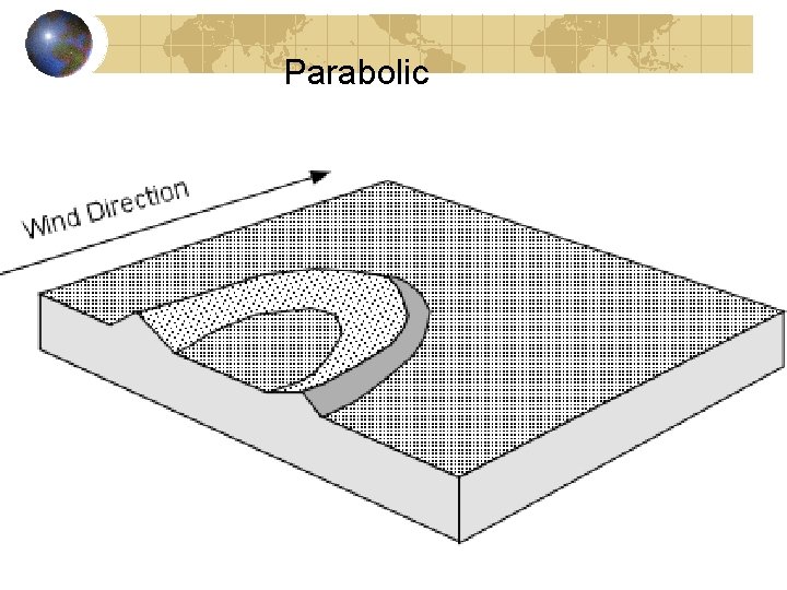 Parabolic 