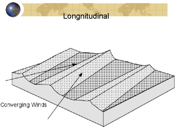 Longnitudinal 