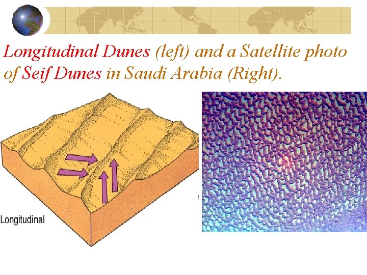 Longitudinal Dunes (left) and a Satellite photo of Seif Dunes in Saudi Arabia (Right).