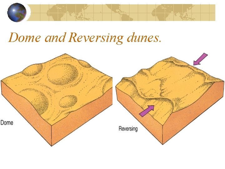 Dome and Reversing dunes. 