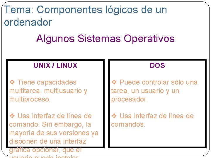 Tema: Componentes lógicos de un ordenador Algunos Sistemas Operativos UNIX / LINUX DOS v