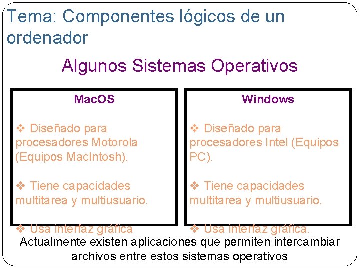 Tema: Componentes lógicos de un ordenador Algunos Sistemas Operativos Mac. OS Windows v Diseñado