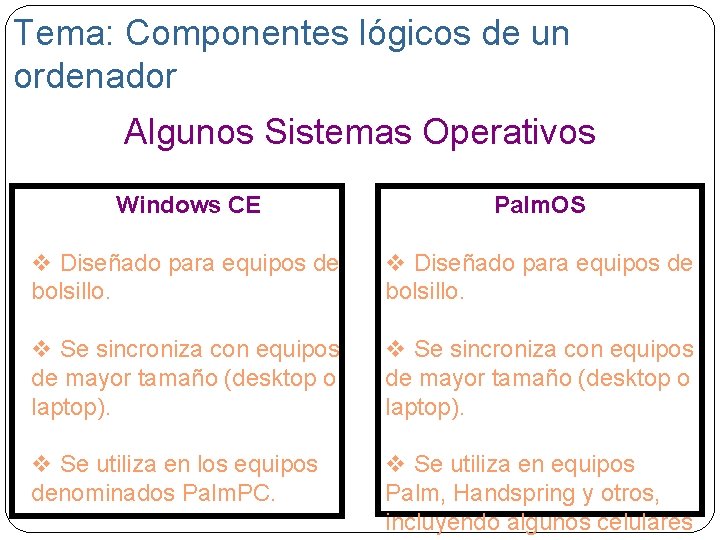 Tema: Componentes lógicos de un ordenador Algunos Sistemas Operativos Windows CE Palm. OS v