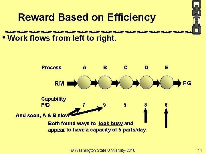 Reward Based on Efficiency • Work flows from left to right. Process A B