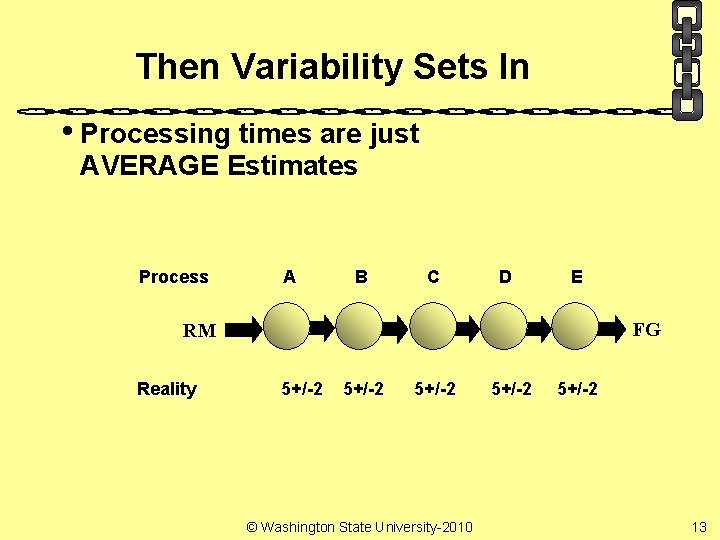 Then Variability Sets In • Processing times are just AVERAGE Estimates Process A B