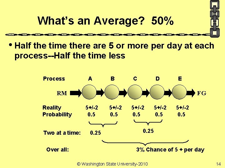 What’s an Average? 50% • Half the time there are 5 or more per