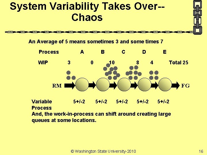 System Variability Takes Over-Chaos An Average of 5 means sometimes 3 and some times