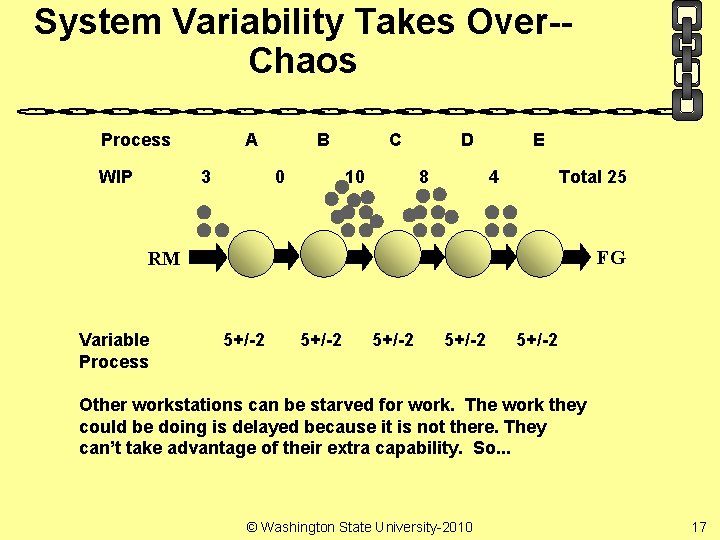 System Variability Takes Over-Chaos Process WIP A 3 B 0 C 10 D 8