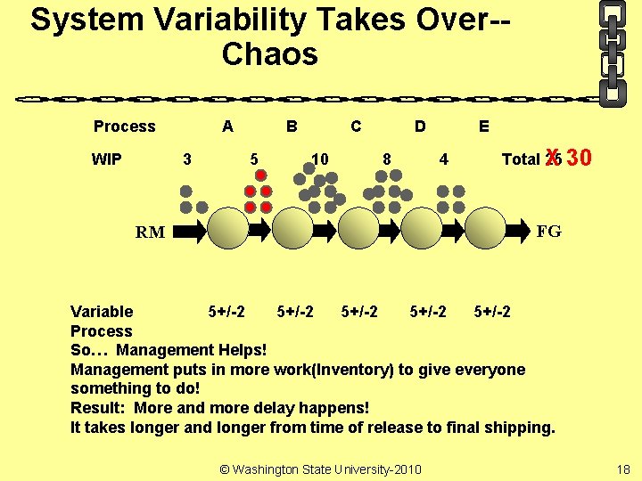 System Variability Takes Over-Chaos Process WIP A 3 B 5 C 10 D 8