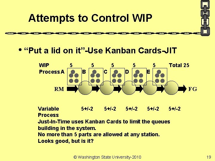 Attempts to Control WIP • “Put a lid on it”-Use Kanban Cards-JIT WIP 5